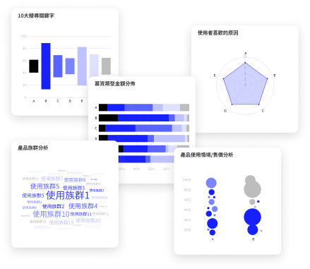 產品設計元素分析